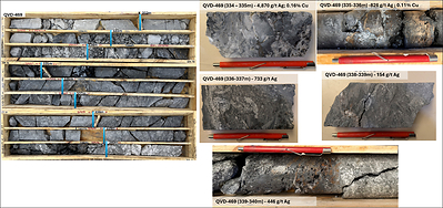 Figure 3. Photograph of drill core boxes and close-up views from step-out drillhole QVD-469 (located 120.0 meters west-southwest of the resource boundary). The core displays strong evidence confirming the continuity of high-grade mineralization outside the known Yaxtché deposit footprint.