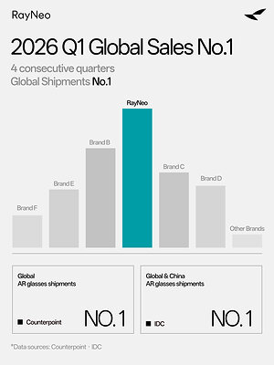 RayNeo Leads Global AR Smart Glasses Shipments in Q1 2026