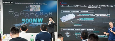 SINEXCEL Launches StellaON 1250K/1575K to Advance Utility-Scale Energy Storage in Europe