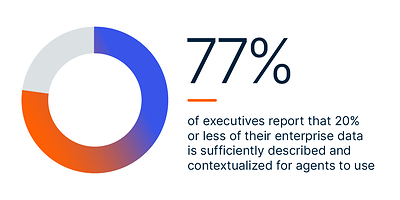 Arrested Automation: Why Agentic AI Stalls at the Enterprise Level 