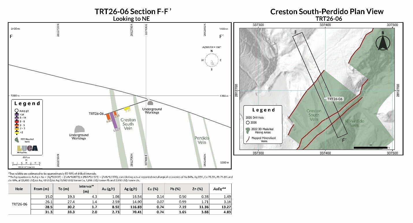 Figure 6 Figure 6