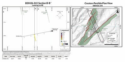 Figure 2 Figure 2