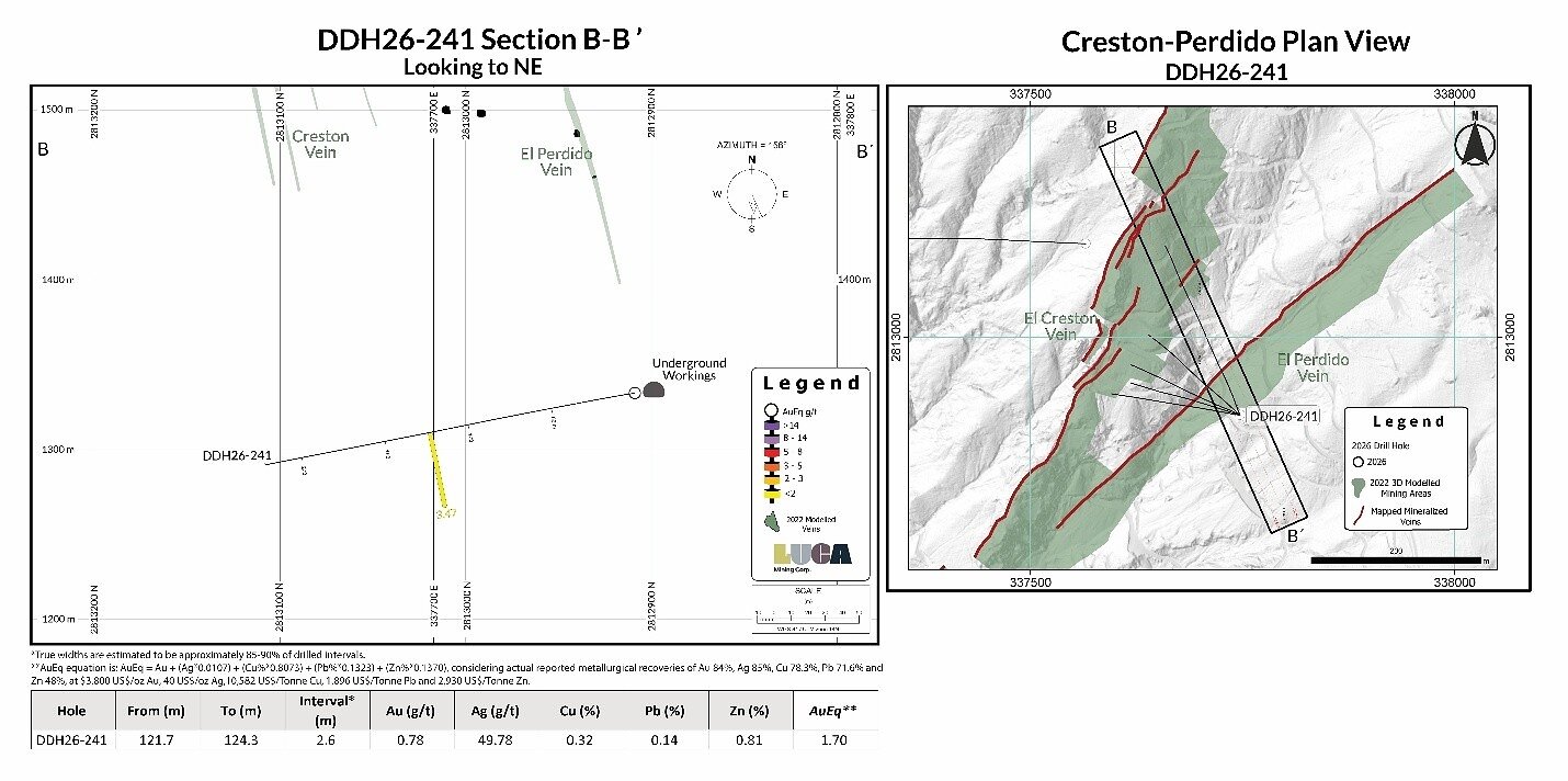 Figure 2 Figure 2