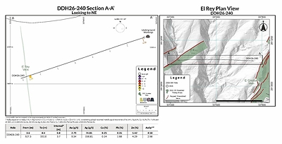 newswire.ca - Luca Mining Corp. - Luca Intersects 4.7 Metres of 6.7 g/t Gold Equivalent at Tahuehueto Mine - A New High-Grade Breccia Zone Discovery