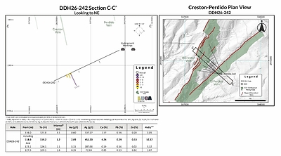 Figure 3 Figure 3