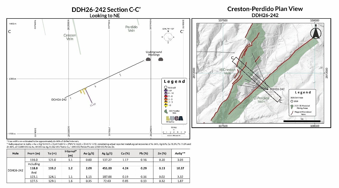 Figure 3 Figure 3