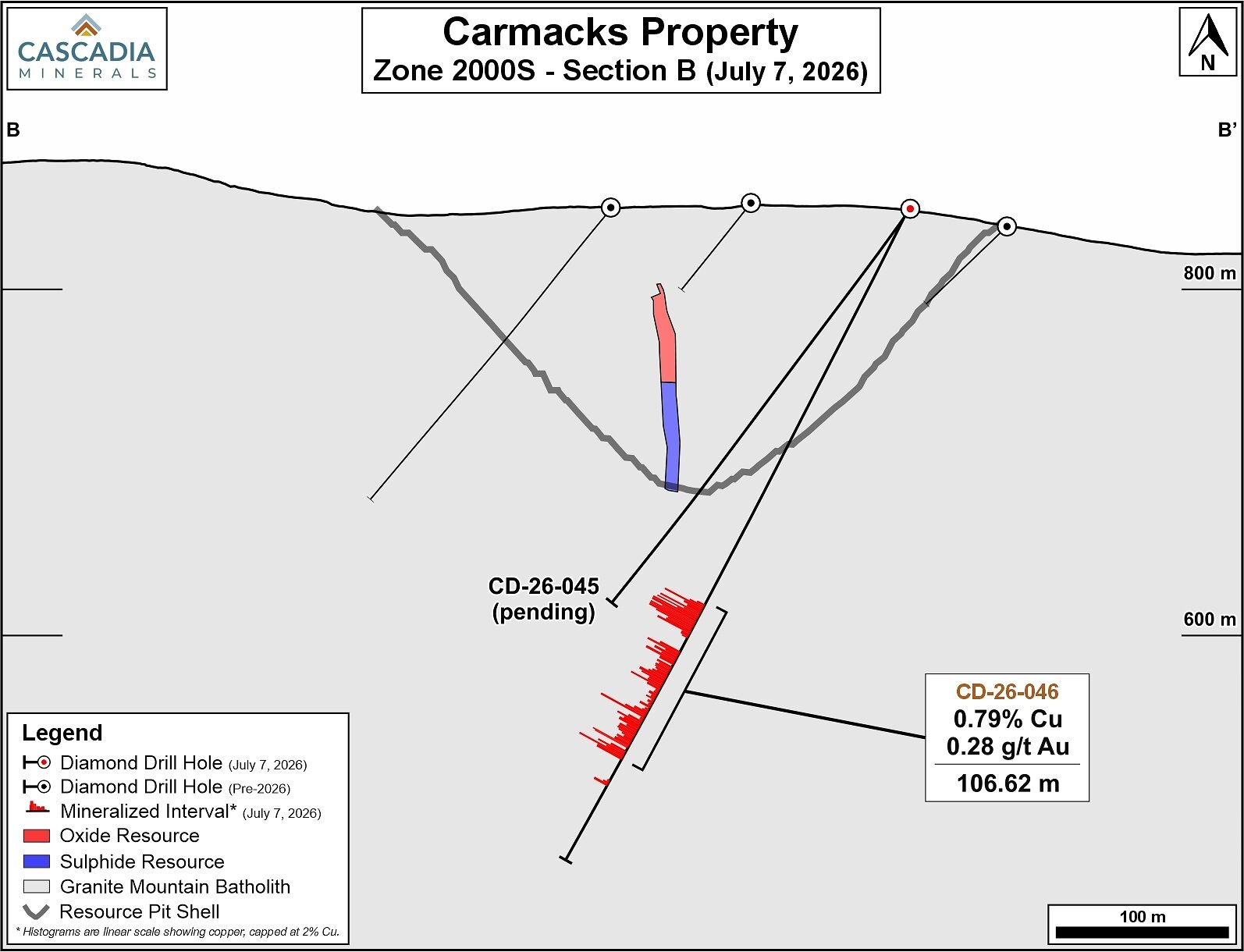 2000s Step-Out 2000s Step-Out