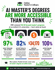 AI Master's Degree Market Report 2026