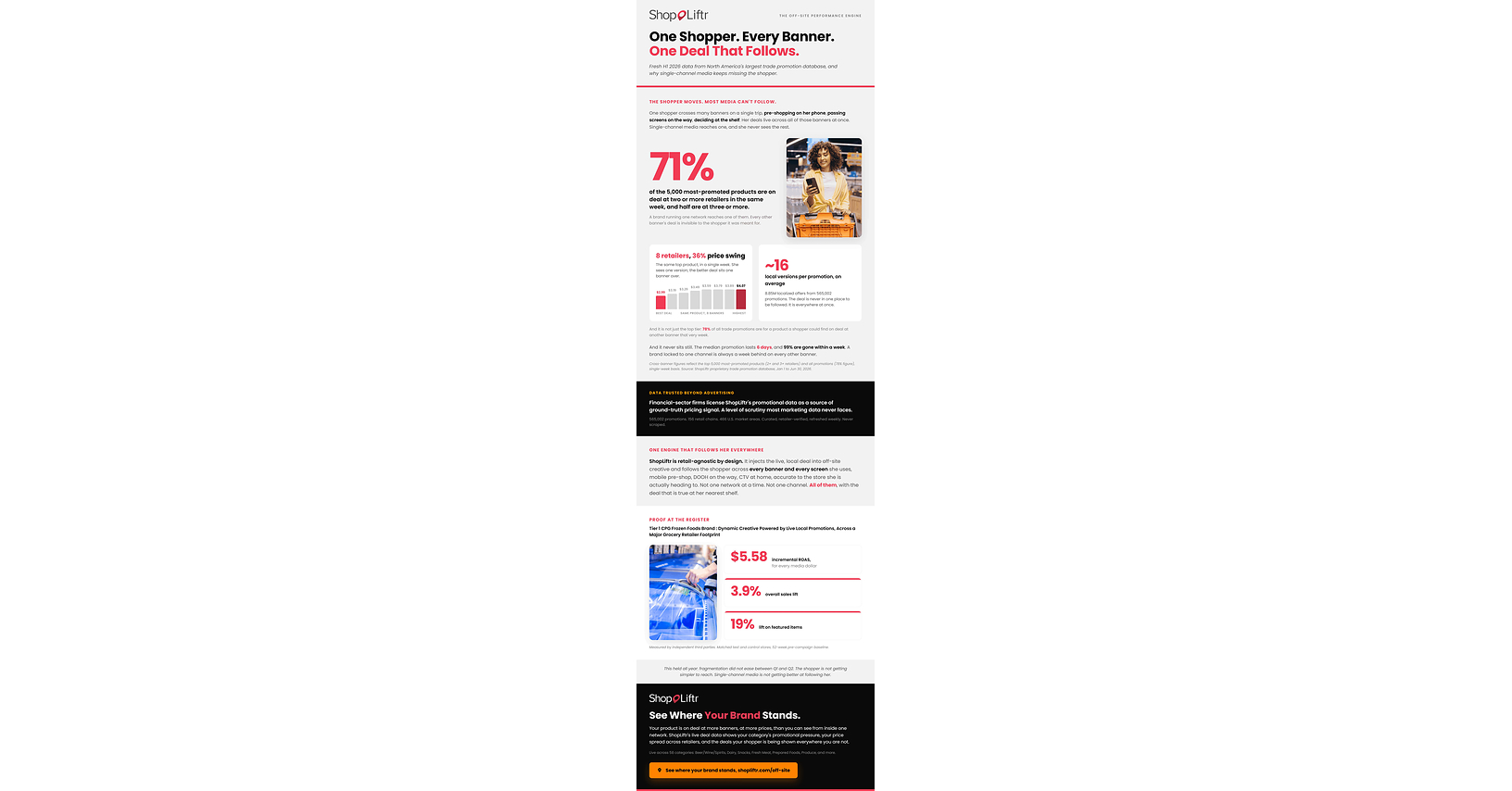 ShopLiftr Breaks the Single-Channel Grip on Brand Promotions With Off-Site Activation