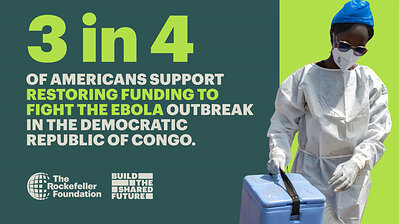 America at 250: As the U.S. marks its 250th anniversary, a new Echelon-Rockefeller Foundation poll finds 3 in 4 Americans support restoring U.S. aid to fight the Ebola outbreak in the Democratic Republic of Congo (DRC), now the 3rd-largest on record and still spreading. Support crosses the political spectrum: 9 in 10 Americans (90%) back funding programs to prevent disease outbreaks abroad, the highest-testing program area in the survey. America at 250: As the U.S. marks its 250th anniversary, a new Echelon-Rockefeller Foundation poll finds 3 in 4 Americans support restoring U.S. aid to fight the Ebola outbreak in the Democratic Republic of Congo (DRC), now the 3rd-largest on record and still spreading. Support crosses the political spectrum: 9 in 10 Americans (90%) back funding programs to prevent disease outbreaks abroad, the highest-testing program area in the survey.