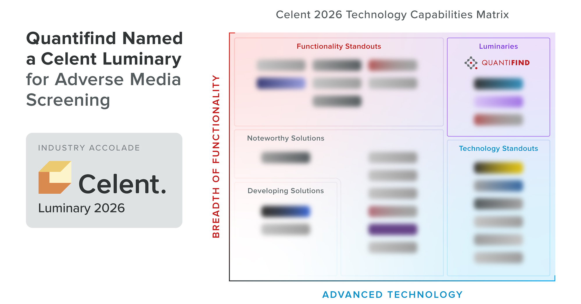 Quantifind Named a Celent Luminary for Adverse Media Screening Technology