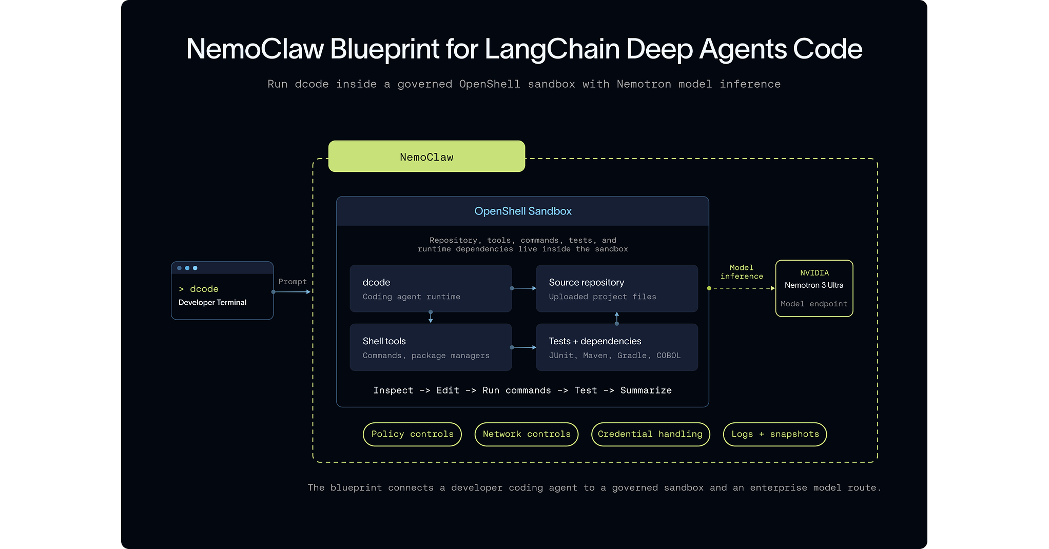 LangChain's July 8 announcement