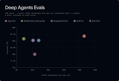 LangChain and NVIDIA Launch NemoClaw Deep Agents Blueprint for ...