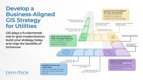 Info-Tech Research Group’s Develop a Business-Aligned GIS Strategy for Utilities blueprint outlines a practical framework to help utility leaders assess GIS maturity, close capability gaps, strengthen governance, and build a roadmap that supports grid modernization, field operations, and long-term resilience. Info-Tech Research Group’s Develop a Business-Aligned GIS Strategy for Utilities blueprint outlines a practical framework to help utility leaders assess GIS maturity, close capability gaps, strengthen governance, and build a roadmap that supports grid modernization, field operations, and long-term resilience.