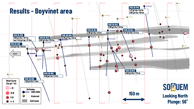 Figure 3. Boyvinet area: Best mineralized intersections from the 2025-2026 drilling program and interpreted gold zones (inclined view, looking north, 56° plunge). 