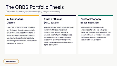 The ORBS Portfolio Thesis