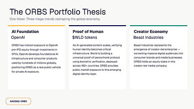 The ORBS Portfolio Thesis