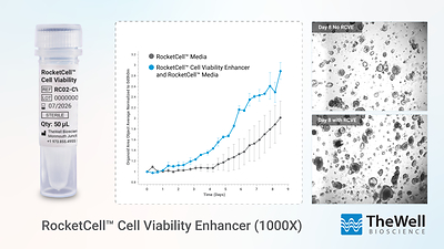 TheWell Bioscience Launches RocketCell™ Cell Viability Enhancer to Improve Cell Recovery, Survival, and Expansion Following Passaging, Cryopreservation, and Organoid Harvesting