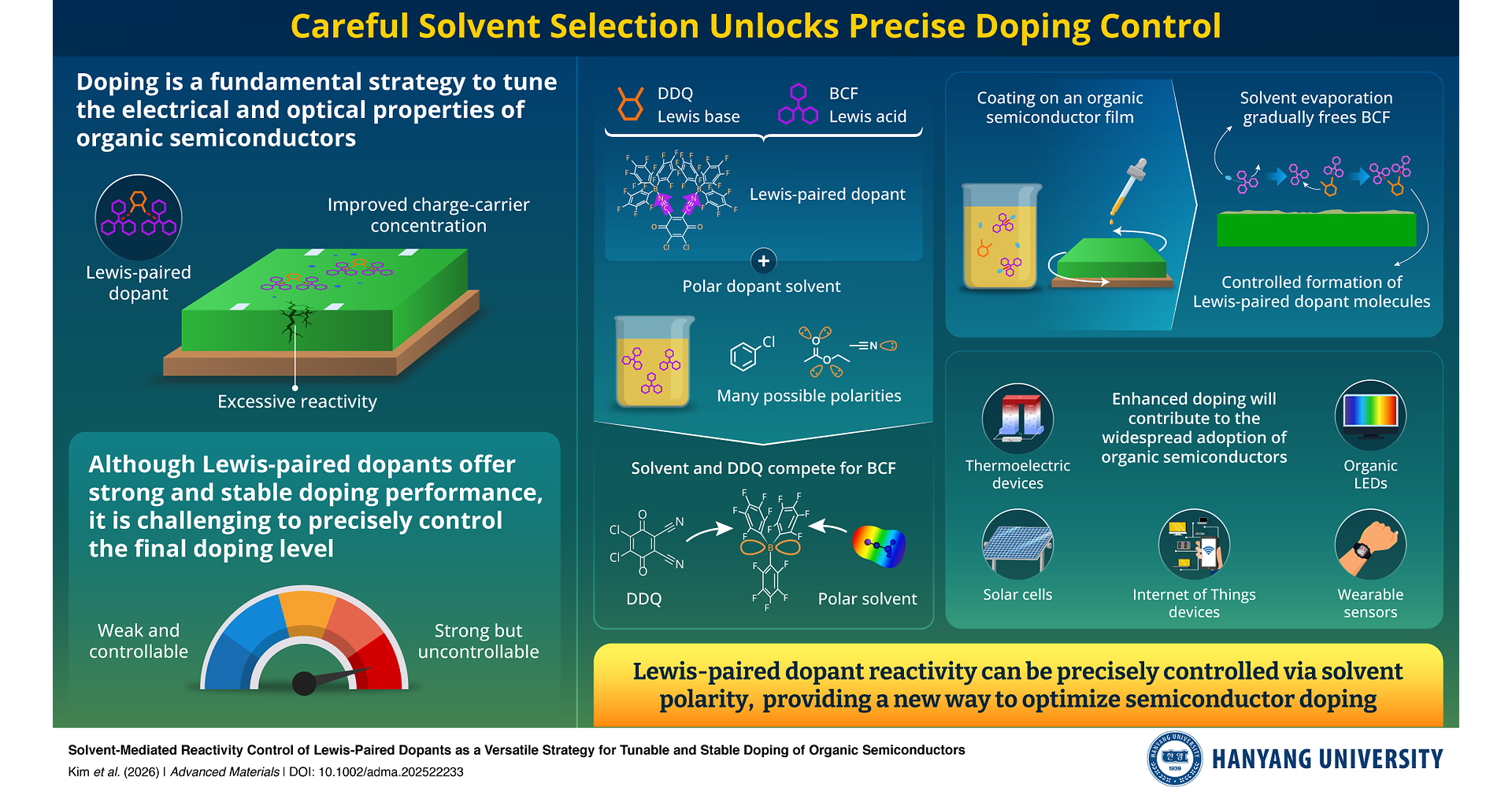 Hanyang University Researchers Achieve Controllable Doping in Organic Semiconductors