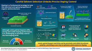 Hanyang University Researchers Achieve Controllable Doping in Organic Semiconductors
