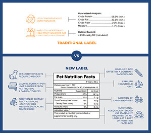 The Pet Food Industry's Biggest Labeling Change in 40 Years Is Here. Retailers Who Get Ahead of It Avoid the Disruption