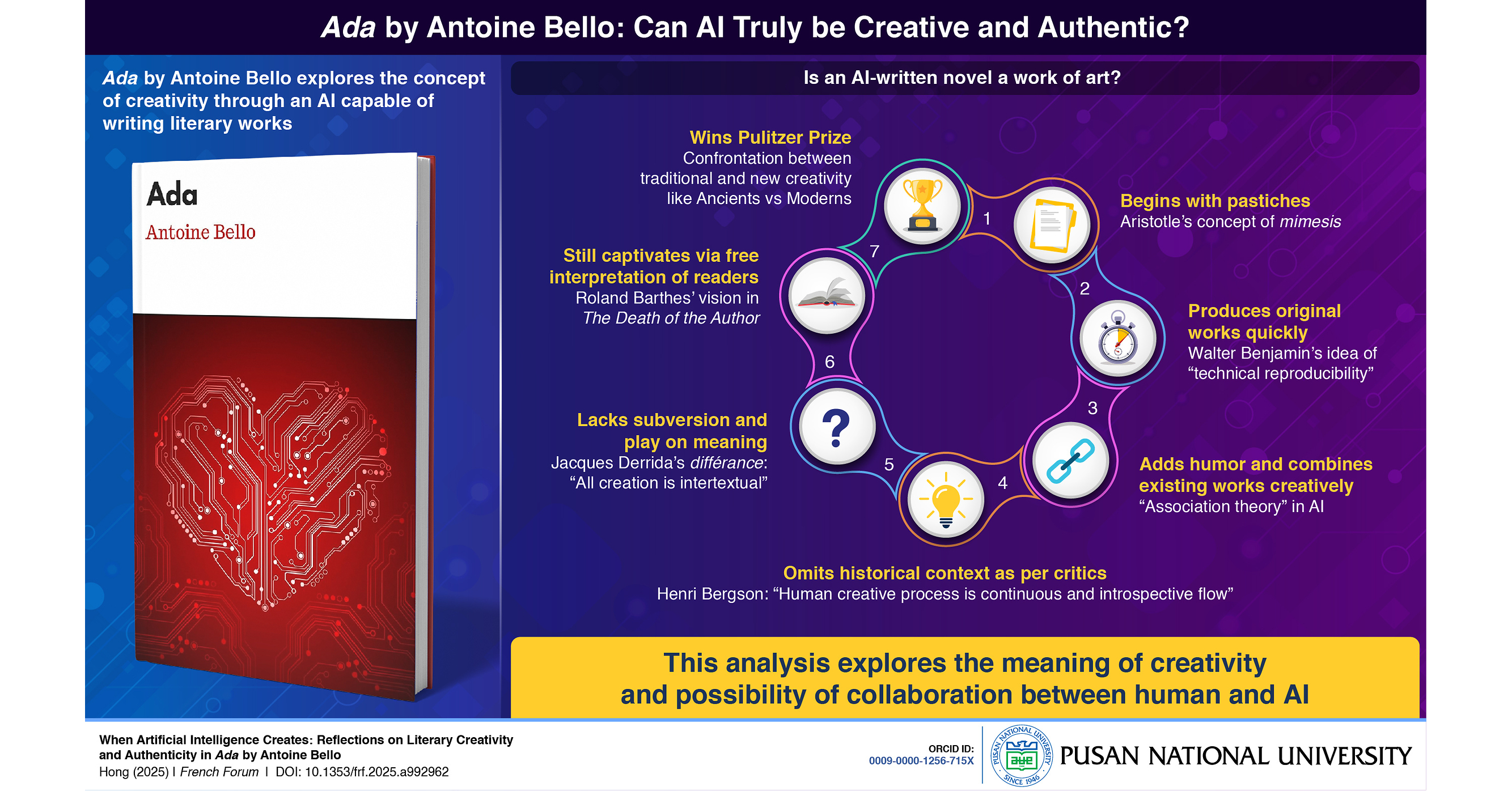 A Pusan National University Study Explores the Meaning of Creativity in AI in the Novel Ada — GLOBAL — Aslikannih