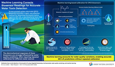 Hanbat National University Study Advances Machine Learning Calibration of Biosensors for Microcystin Toxin Monitoring in Freshwater