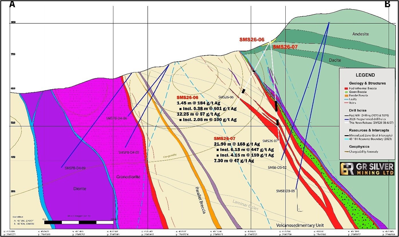 Figure 3:   Cross Section (see Figure 1) – SMS26-06 and SMS26-07 in SE Area