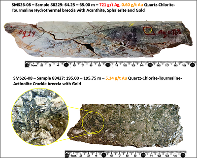 Figure 6:  Drill Core Photo Illustrations - SMS26-08 High-Grade Samples in Parallel Breccia Target