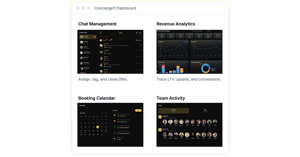 RM11 Partners With Concierge11 to Offer a Free Built-In CRM for Creator Agencies