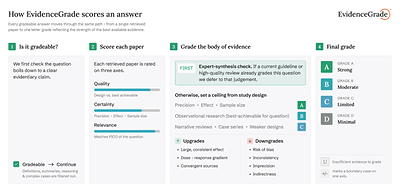 OpenEvidence Launches EvidenceGrade™, Empowering Physicians To See the Strength of Cited Evidence Beneath Each AI Answer