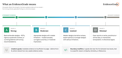 OpenEvidence Launches EvidenceGrade™, Empowering Physicians To See the Strength of Cited Evidence Beneath Each AI Answer