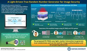 Hanyang University Study Proposes Light-Driven Random Number Generator for Image Security
