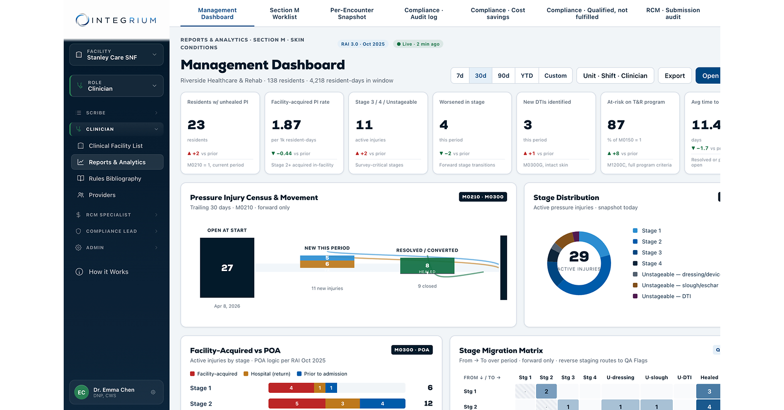 Integrium Launches Its Clinician-Built, Compliance-Driven EHR Platform