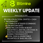 Bitmine Immersion Technologies (BMNR) Announces ETH Holdings Reach 5.77 Million Tokens, and Total Crypto and Total Cash Holdings of $11.3 Billion