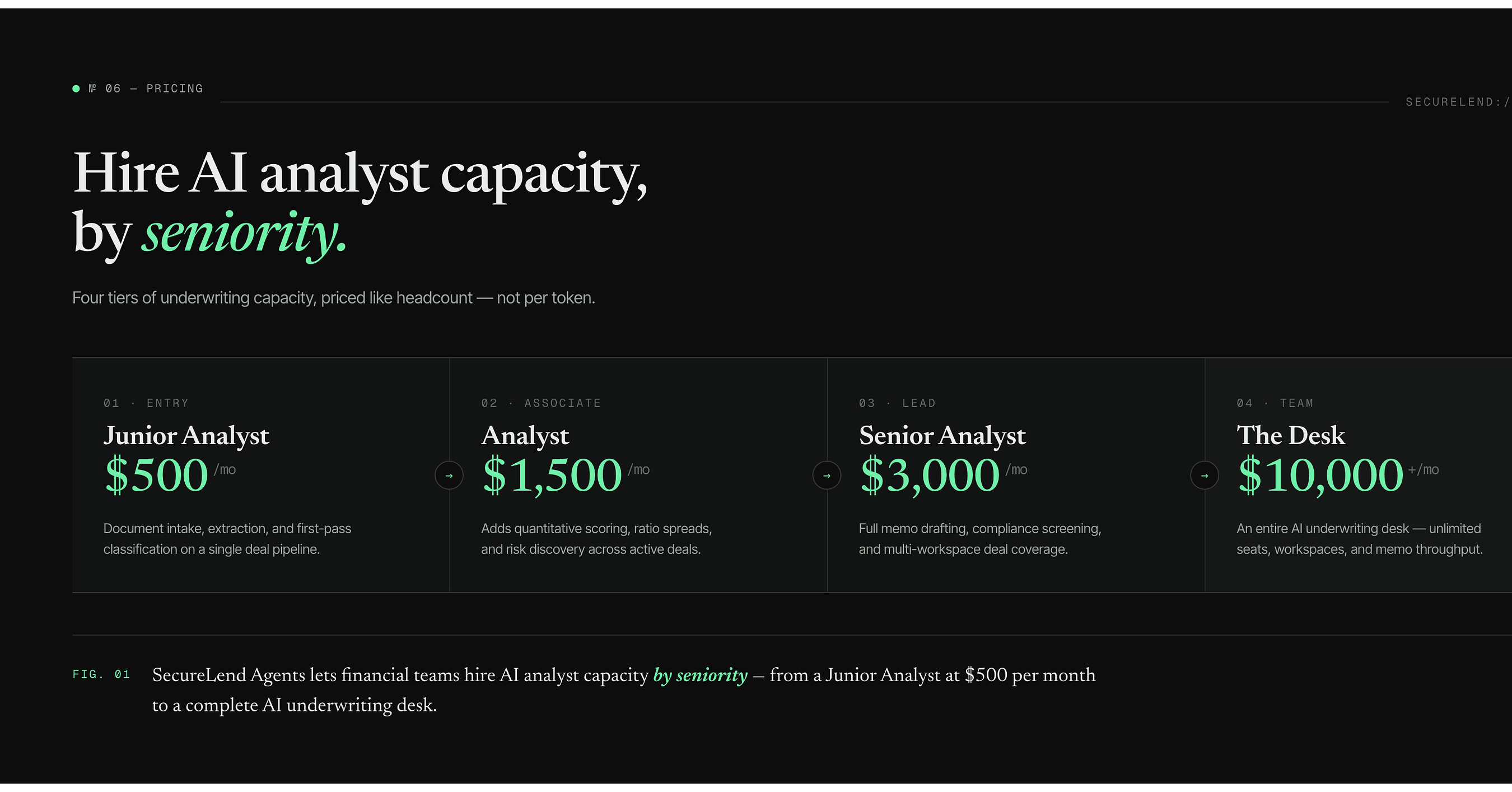 The $100,000 Financial Analyst Now Costs $500 a Month