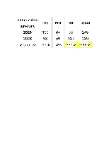 Data Chart