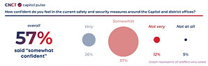 HillFaith Explores the Nuances of Security and Confidence Among the Congressional Staff Community