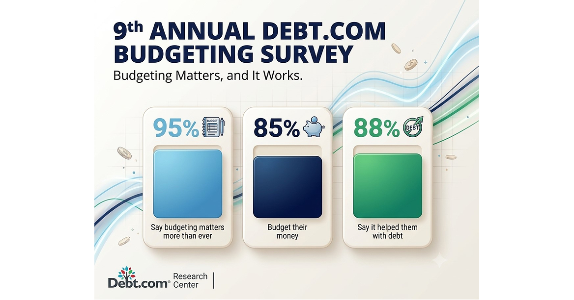 FEWEST AMERICANS LIVING PAYCHECK TO PAYCHECK IN FIVE YEARS, BUT DEBT.COM SURVEY REVEALS A HIDDEN FINANCIAL ANXIETY