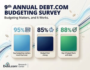 FEWEST AMERICANS LIVING PAYCHECK TO PAYCHECK IN FIVE YEARS, BUT DEBT.COM SURVEY REVEALS A HIDDEN FINANCIAL ANXIETY