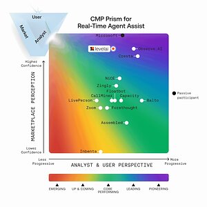 Level AI Featured as a Leader on the CMP Prism for Real-Time Agent Assist: Highlighting Innovation in CX and Agent Enablement Technology