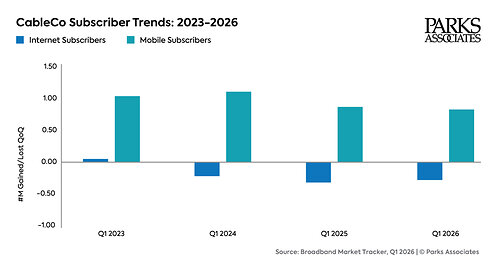 Parks Associates: CableCo Subscriber Trends: 2023-2026 Parks Associates: CableCo Subscriber Trends: 2023-2026
