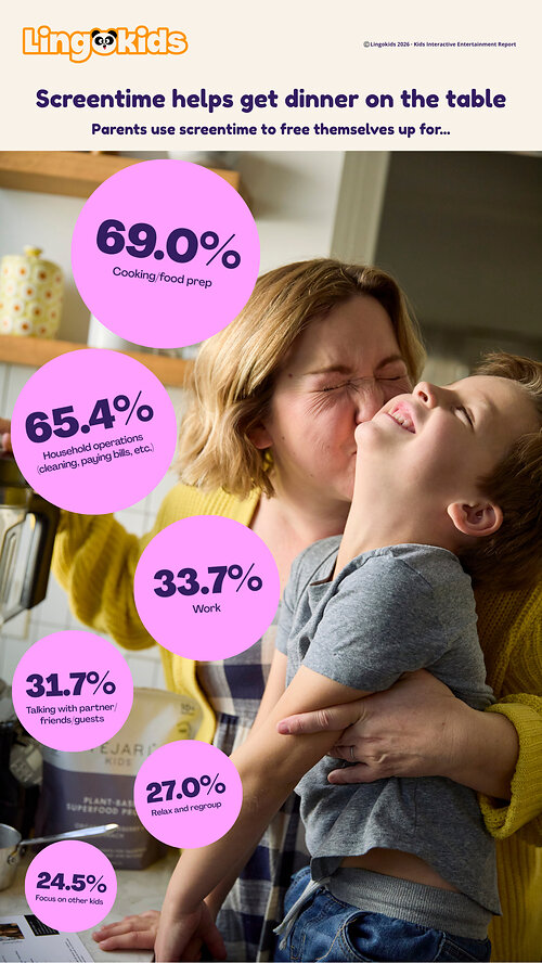 Findings from the Kids Interactive Entertainment Report from Lingokids. Findings from the Kids Interactive Entertainment Report from Lingokids.