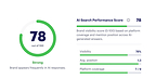 AI Visitors Convert to Sign-Ups at 11x the Rate of Search Traffic, Yet Most Analytics Platforms Can't See Them, Rankability Analysis Finds