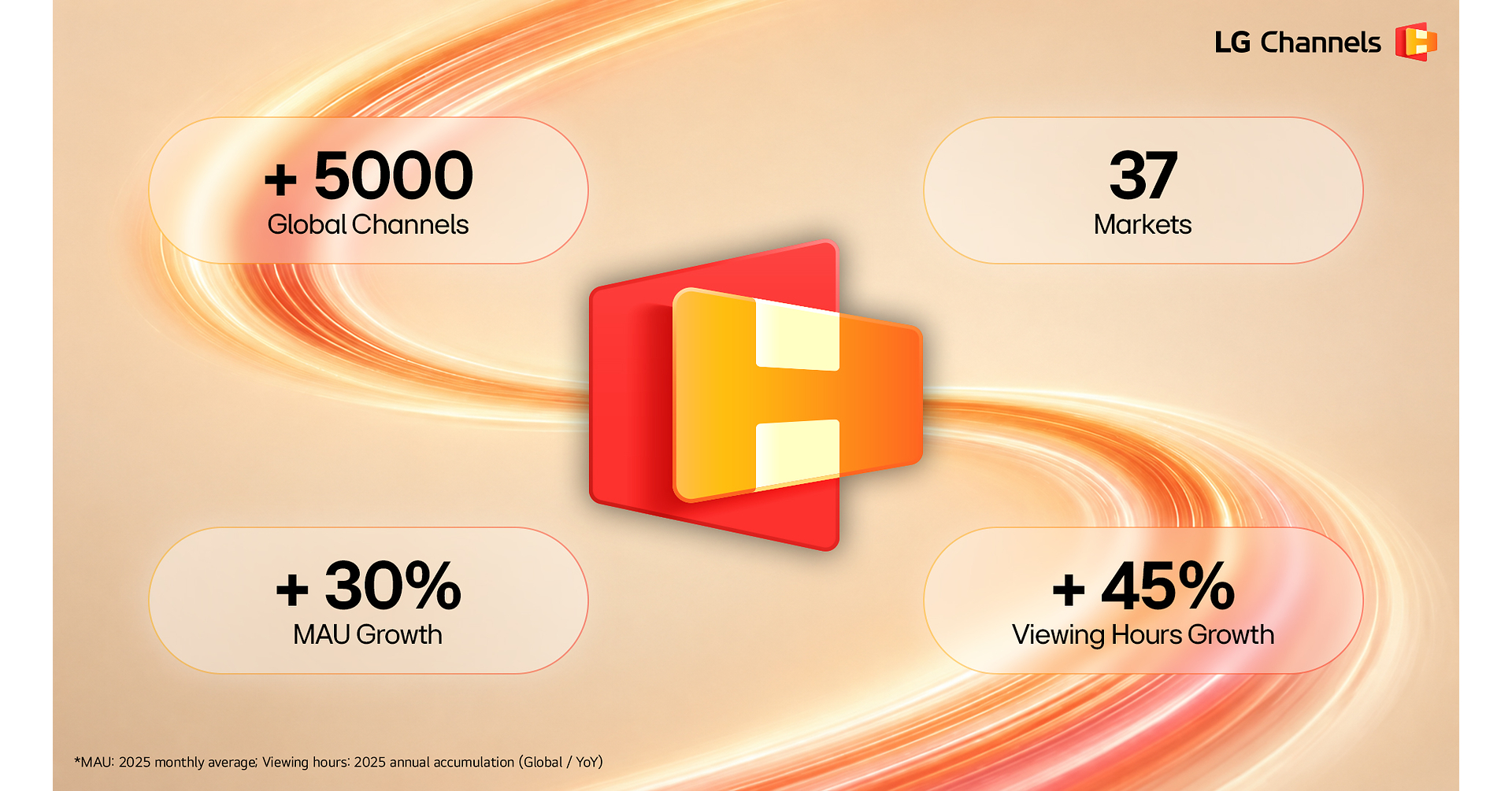 LG CHANNELS SURPASSES 5,000 CHANNELS GLOBALLY, AS POLAND LAUNCH BRINGS SERVICE TO 37 COUNTRIES