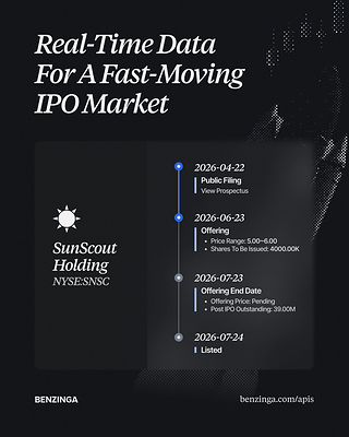 Benzinga IPO Calendar Product Expansion