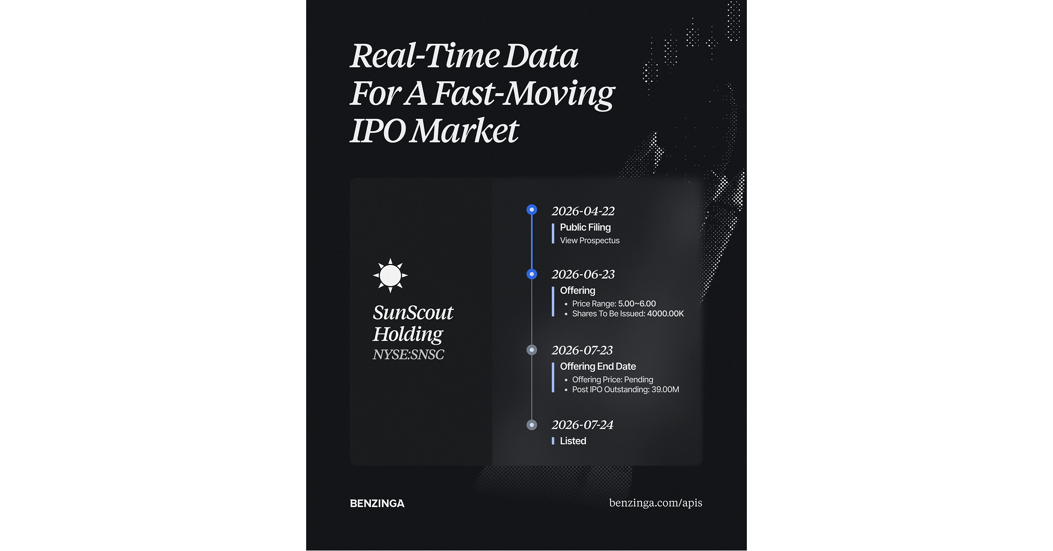 Benzinga's IPO Calendar API Delivers Real-Time Data Amid Surging Public Listing Interest