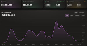 ClipLaunch Announces 1 Billion Organic Views Milestone