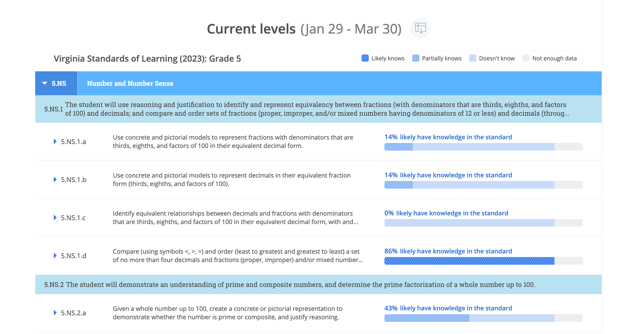 Good News, Virginia: IXL Launches State-Specific Edition of LevelUp Diagnostic