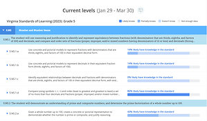 Good News, Virginia: IXL Launches State-Specific Edition of LevelUp Diagnostic